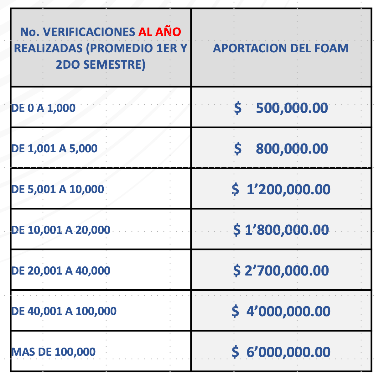 Estructura de Financiamiento