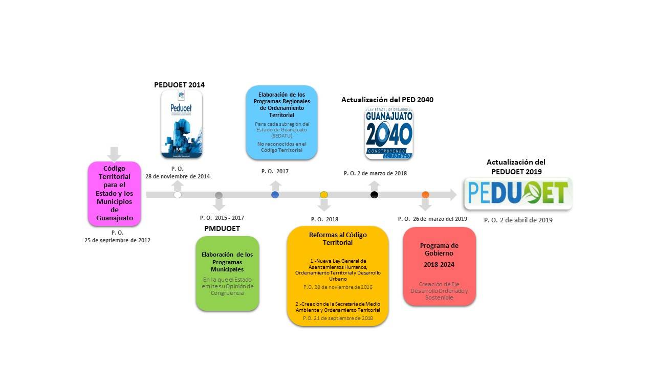 PEDUOET