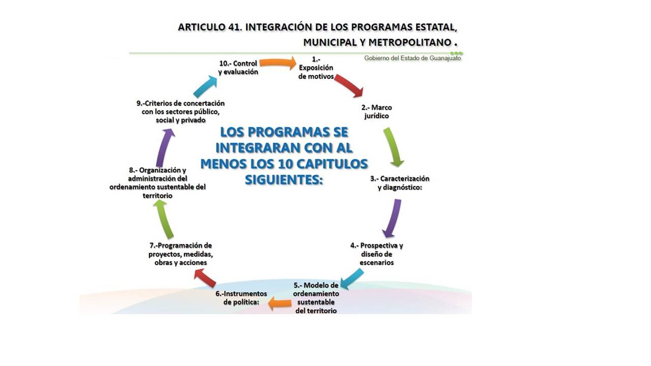 Proceso PEDUOET