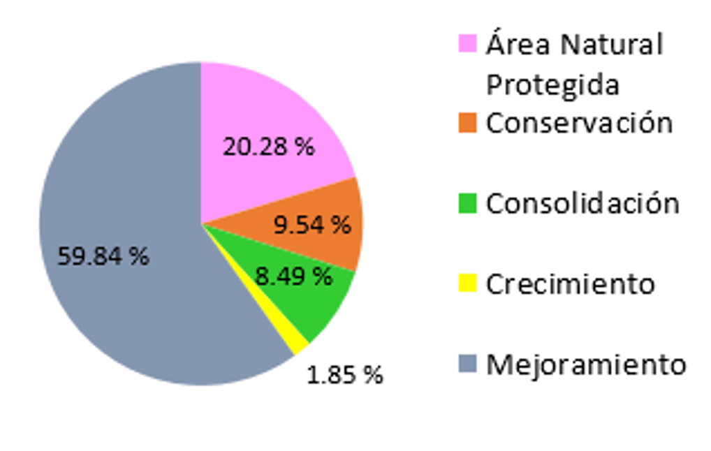 Políticas Urbanas